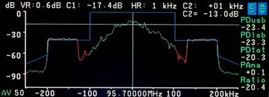 HD Radio Spectrum